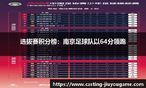 选拔赛积分榜：南京足球队以64分领跑